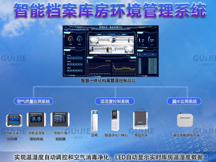 檔案庫(kù)房環(huán)境管理系統(tǒng)